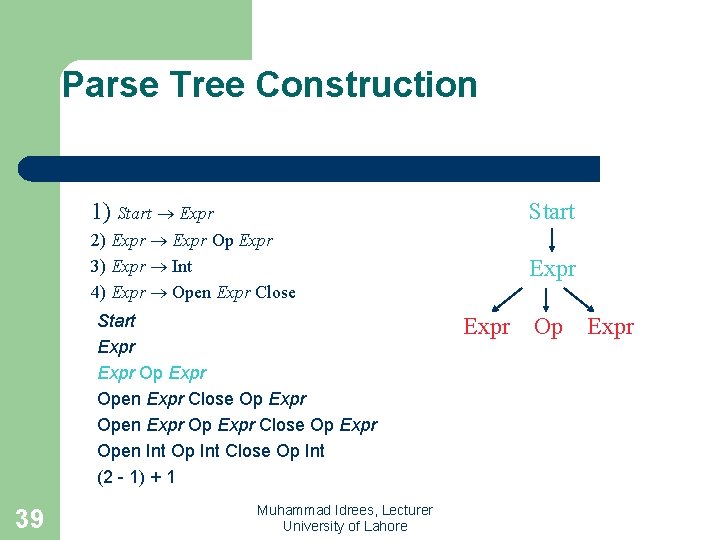 Parse Tree Construction 1) Start Expr Start 2) Expr Op Expr 3) Expr Int