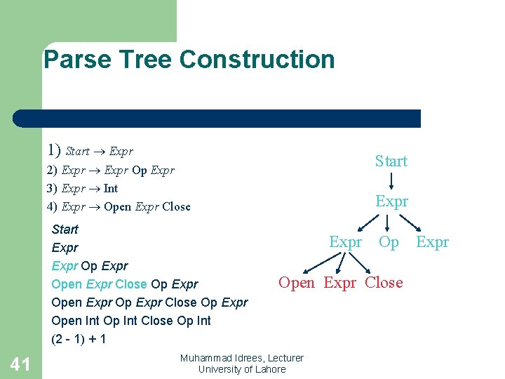 Parse Tree Construction 1) Start Expr Start 2) Expr Op Expr 3) Expr Int