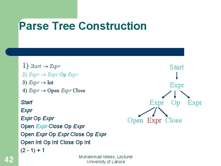 Parse Tree Construction 1) Start Expr Start 2) Expr Op Expr 3) Expr Int