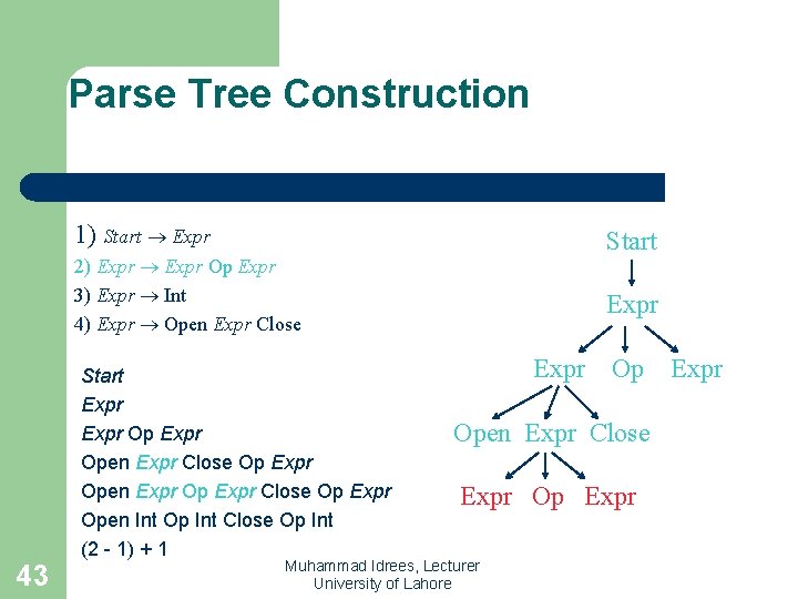 Parse Tree Construction 1) Start Expr Start 2) Expr Op Expr 3) Expr Int