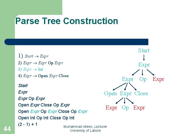 Parse Tree Construction Start 1) Start Expr 2) Expr Op Expr 3) Expr Int