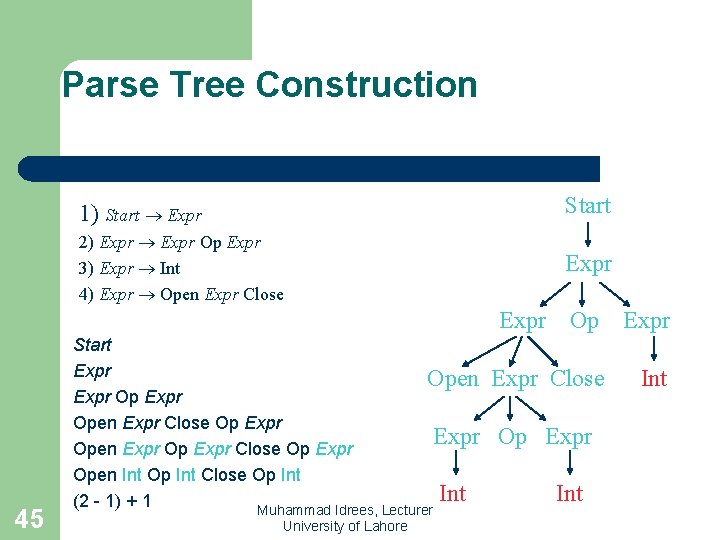 Parse Tree Construction 1) Start Expr Start 2) Expr Op Expr 3) Expr Int