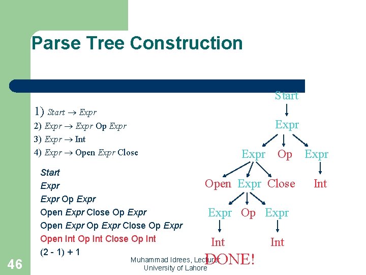 Parse Tree Construction Start 1) Start Expr 2) Expr Op Expr 3) Expr Int