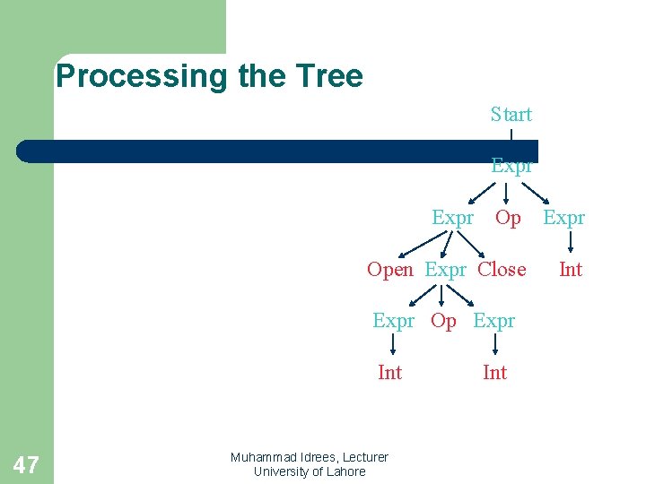 Processing the Tree Start Expr Open Expr Close Int Expr Op Expr Int 47