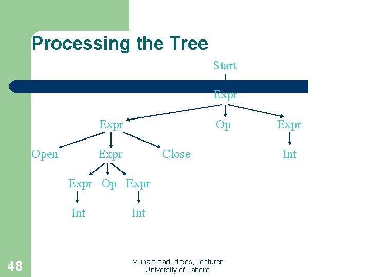 Processing the Tree Start Expr Open Op Expr Close Expr Op Expr Int 48