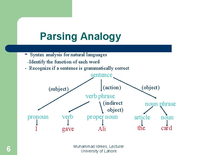 Parsing Analogy - Syntax analysis for natural languages -Identify the function of each word