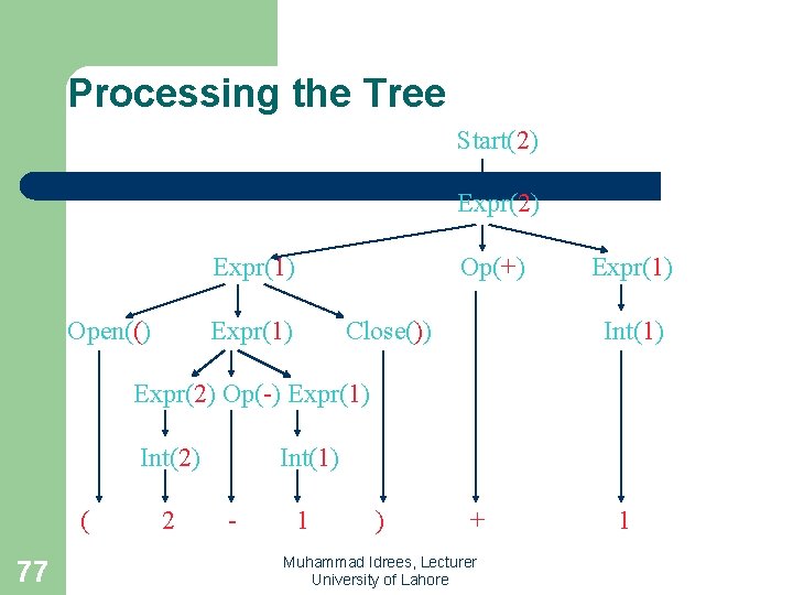 Processing the Tree Start(2) Expr(1) Open(() Op(+) Expr(1) Close()) Expr(1) Int(1) Expr(2) Op(-) Expr(1)