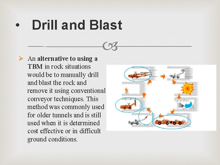  • Drill and Blast Ø An alternative to using a TBM in rock