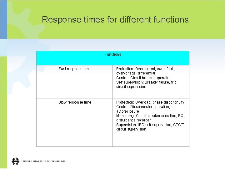 Response times for different functions Fast response time Protection: Overcurrent, earth fault, overvoltage, differential