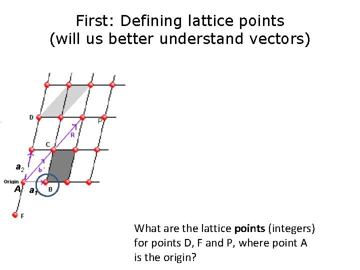 First: Defining lattice points (will us better understand vectors) P a 2 A a First: Defining lattice points (will us better understand vectors) P a 2 A a