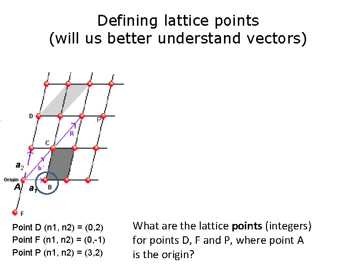 Defining lattice points (will us better understand vectors) P a 2 A a 1 Defining lattice points (will us better understand vectors) P a 2 A a 1