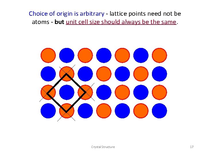 Choice of origin is arbitrary - lattice points need not be atoms - but Choice of origin is arbitrary - lattice points need not be atoms - but
