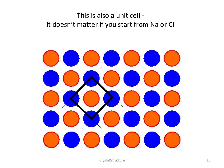 This is also a unit cell it doesn’t matter if you start from Na This is also a unit cell it doesn’t matter if you start from Na