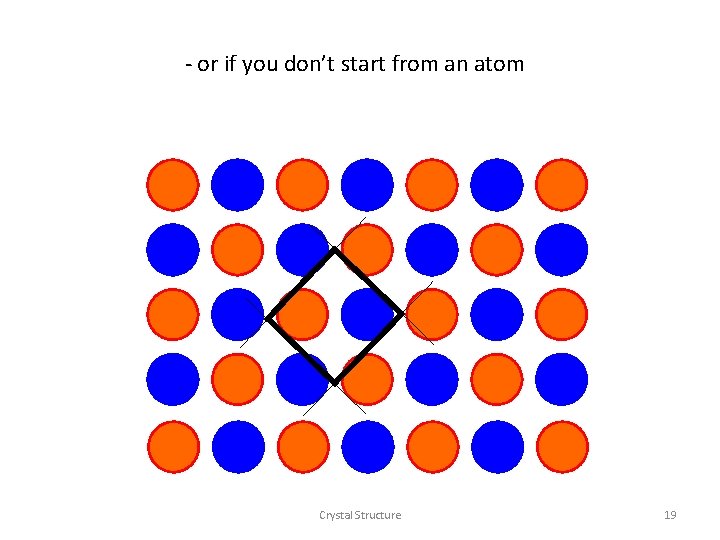 - or if you don’t start from an atom Crystal Structure 19 - or if you don’t start from an atom Crystal Structure 19