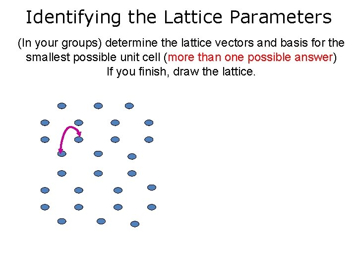 Identifying the Lattice Parameters (In your groups) determine the lattice vectors and basis for Identifying the Lattice Parameters (In your groups) determine the lattice vectors and basis for