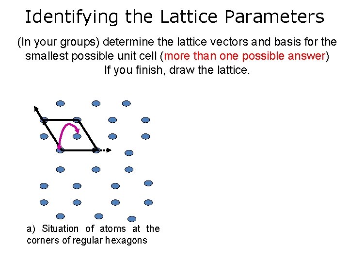 Identifying the Lattice Parameters (In your groups) determine the lattice vectors and basis for Identifying the Lattice Parameters (In your groups) determine the lattice vectors and basis for