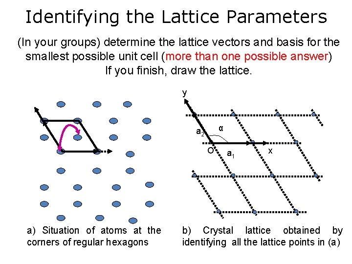 Identifying the Lattice Parameters (In your groups) determine the lattice vectors and basis for Identifying the Lattice Parameters (In your groups) determine the lattice vectors and basis for