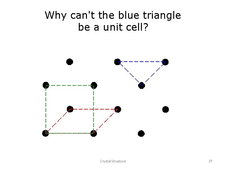 Why can't the blue triangle be a unit cell? Crystal Structure 27 Why can't the blue triangle be a unit cell? Crystal Structure 27