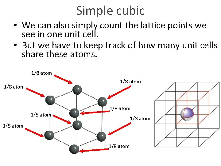Simple cubic • We can also simply count the lattice points we see in Simple cubic • We can also simply count the lattice points we see in