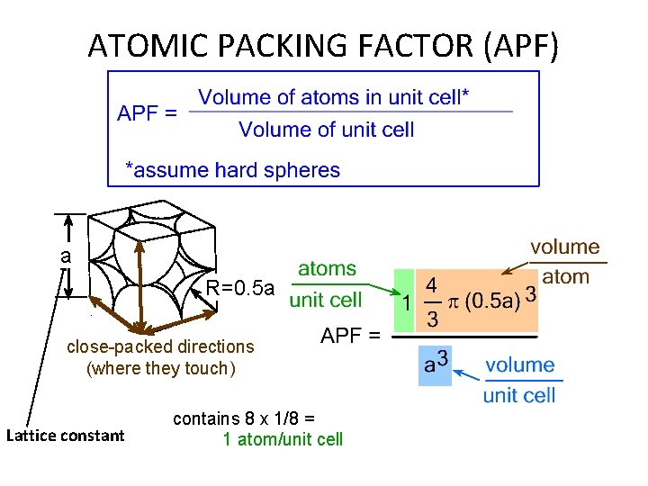 ATOMIC PACKING FACTOR (APF) a R=0. 5 a close-packed directions (where they touch) contains ATOMIC PACKING FACTOR (APF) a R=0. 5 a close-packed directions (where they touch) contains