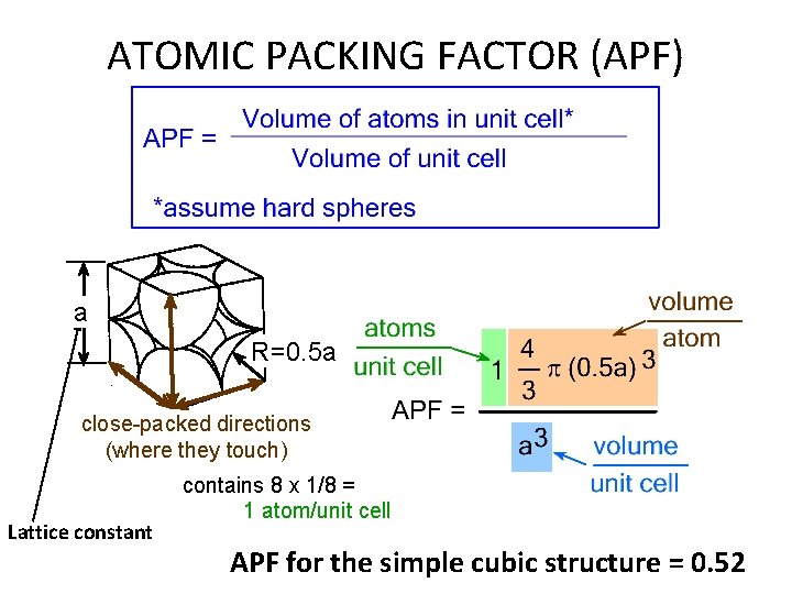 ATOMIC PACKING FACTOR (APF) a R=0. 5 a close-packed directions (where they touch) contains ATOMIC PACKING FACTOR (APF) a R=0. 5 a close-packed directions (where they touch) contains