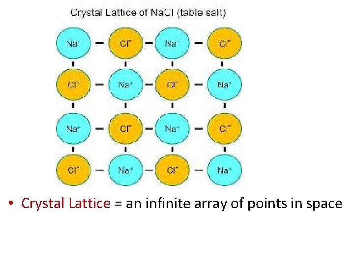 • Crystal Lattice = an infinite array of points in space • Crystal Lattice = an infinite array of points in space