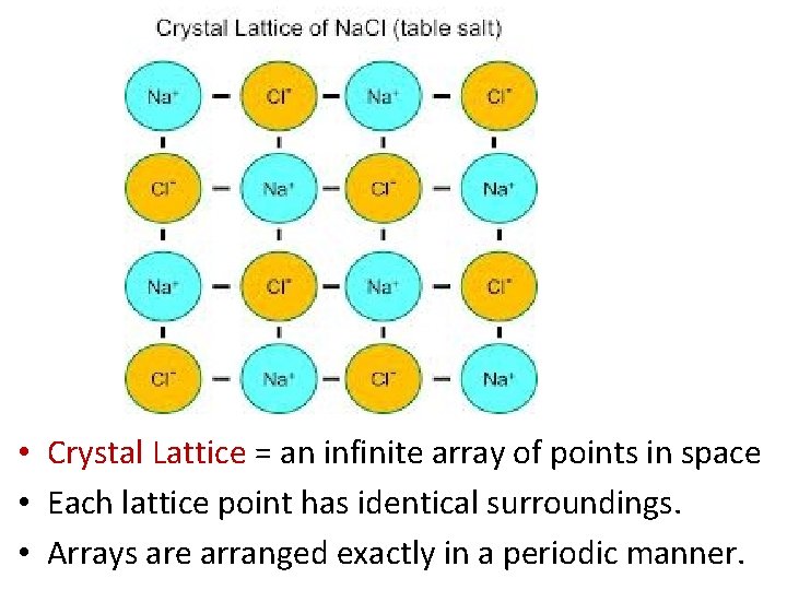 • Crystal Lattice = an infinite array of points in space • Each • Crystal Lattice = an infinite array of points in space • Each