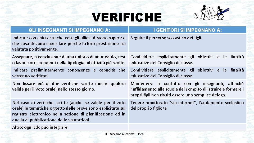 VERIFICHE GLI INSEGNANTI SI IMPEGNANO A: I GENITORI SI IMPEGNANO A: Indicare con chiarezza