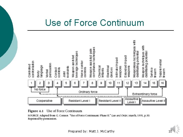 Use of Force Continuum Prepared by: Matt J. Mc. Carthy 10 