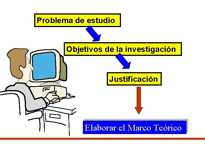 Problema de estudio Objetivos de la investigación Justificación Elaborar el Marco Teórico 
