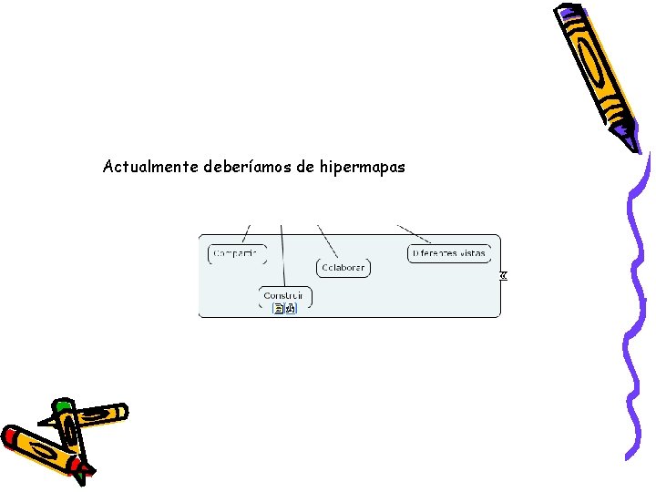 Actualmente deberíamos de hipermapas 