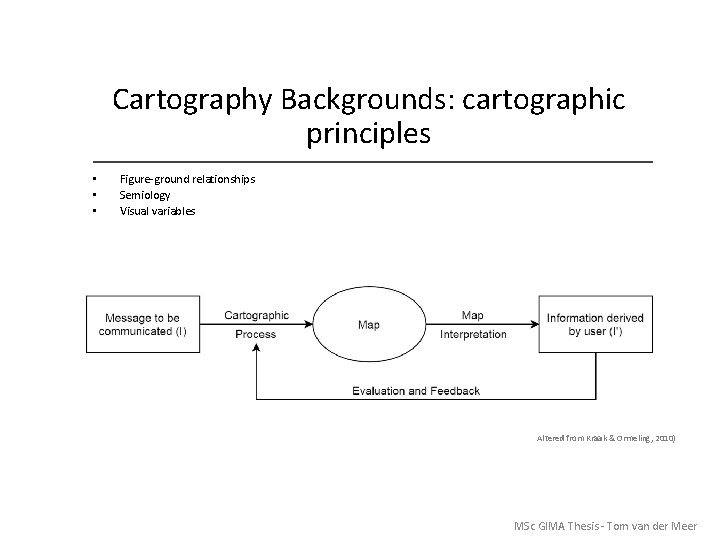 Cartography Backgrounds: cartographic principles • • • Figure-ground relationships Semiology Visual variables Altered from