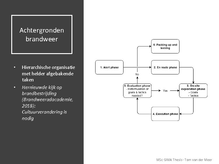 Achtergronden brandweer • • Hierarchische organisatie met helder afgebakende taken Hernieuwde kijk op brandbestrijding