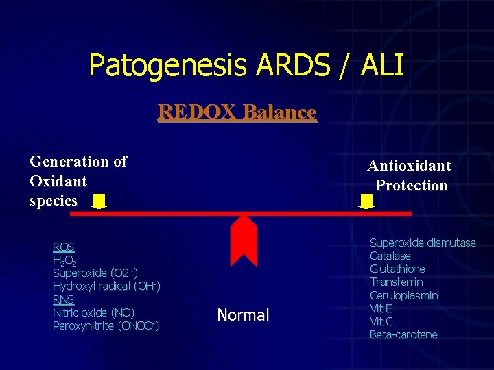 Patogenesis ARDS / ALI REDOX Balance Generation of Oxidant species ROS H 2 O