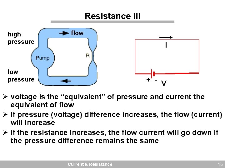 Resistance III high pressure flow I low pressure + - V Ø voltage is