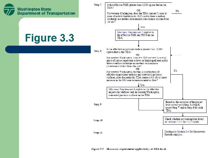 Figure 3. 3 Figure 3. 3
