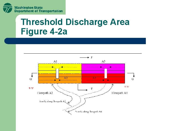 Threshold Discharge Area Figure 4 -2 a Threshold Discharge Area Figure 4 -2 a