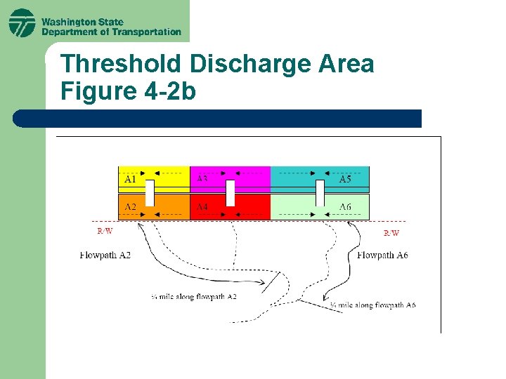 Threshold Discharge Area Figure 4 -2 b Threshold Discharge Area Figure 4 -2 b