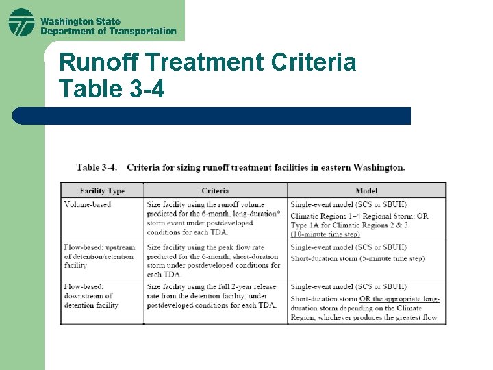 Runoff Treatment Criteria Table 3 -4 Runoff Treatment Criteria Table 3 -4
