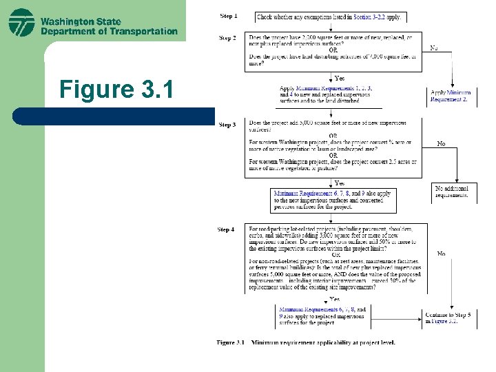 Figure 3. 1 Figure 3. 1
