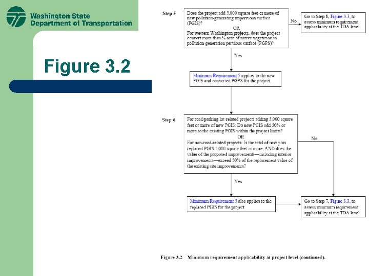 Figure 3. 2 Figure 3. 2