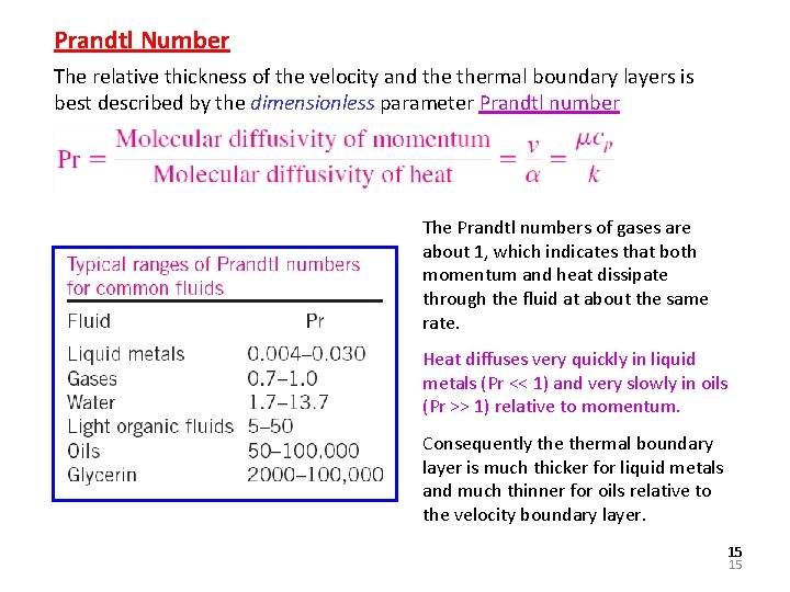 Prandtl Number The relative thickness of the velocity and thermal boundary layers is best