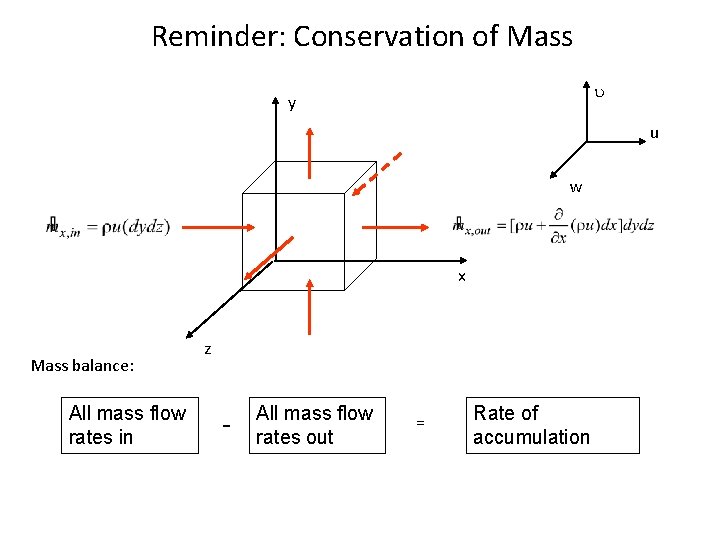 Reminder: Conservation of Mass u y u w x Mass balance: All mass flow