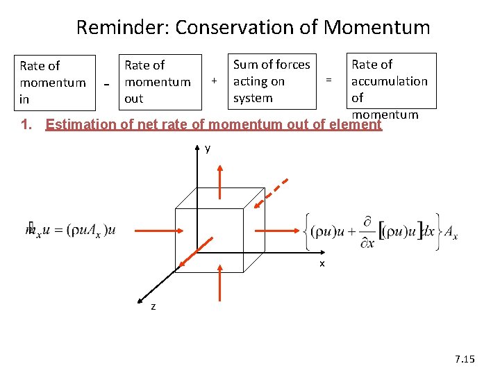 Reminder: Conservation of Momentum Rate of = + accumulation of momentum 1. Estimation of