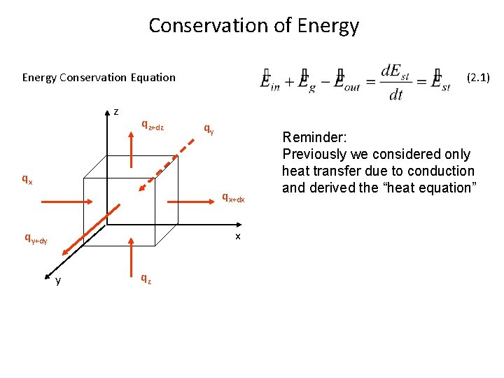 Conservation of Energy (2. 1) Energy Conservation Equation z qz+dz qy qx qx+dx x