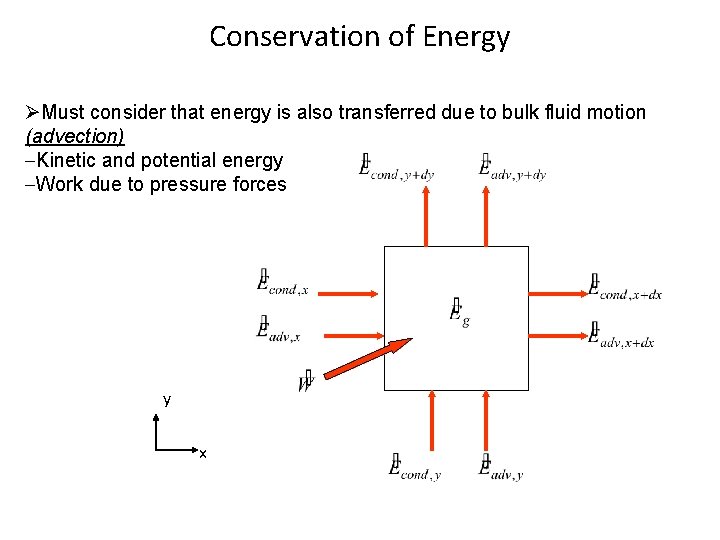 Conservation of Energy ØMust consider that energy is also transferred due to bulk fluid