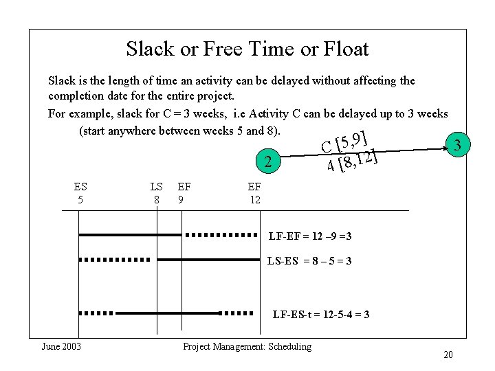 Slack or Free Time or Float Slack is the length of time an activity