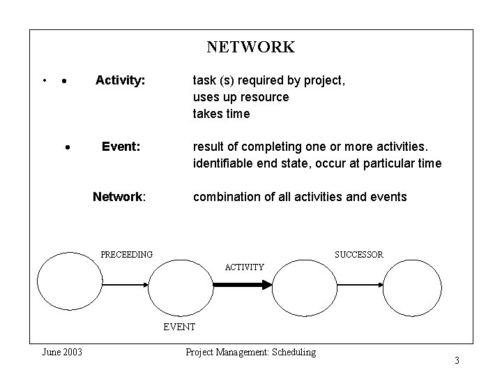 NETWORK • · Activity: task (s) required by project, uses up resource takes time