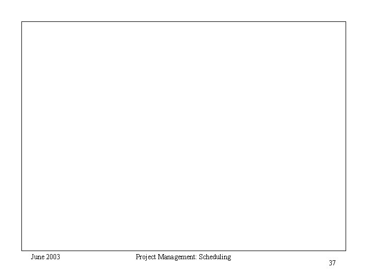 June 2003 Project Management: Scheduling 37 