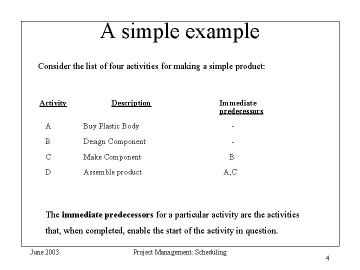 A simple example Consider the list of four activities for making a simple product: